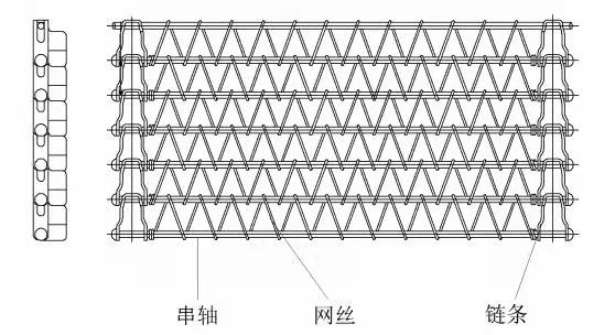 螺旋速凍網(wǎng)帶的運用與生產(chǎn)工藝